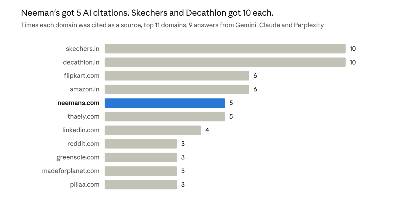 10-ai-citations-chart.png